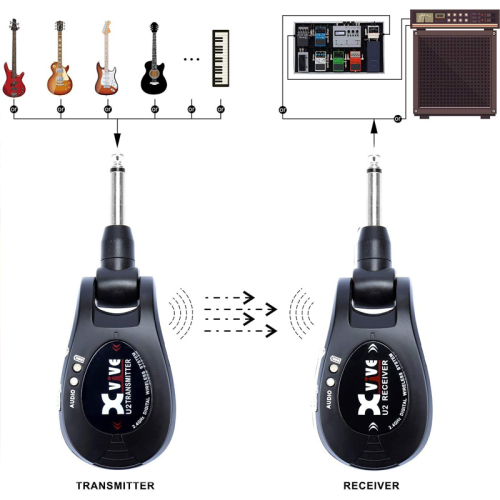 Xvive U2 Guitar wireless System Black